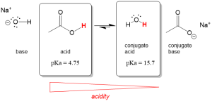 pka acids equilibrium conjugate predict therefore value