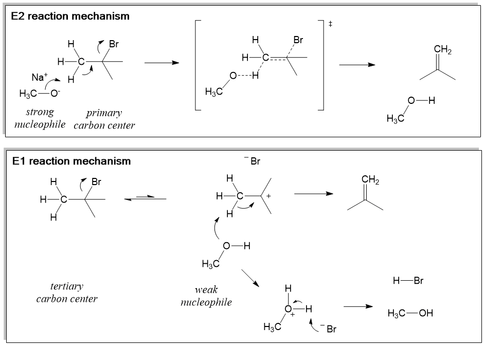 Review of Substitution and Elimination Reactions | Organic Chemistry Help